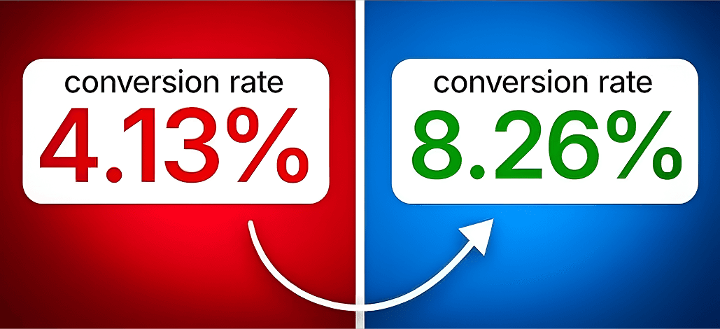Conversion Rate Comparison